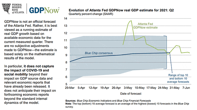 Weekly Fundamental US Dollar Forecast: Here Comes Taper Talk