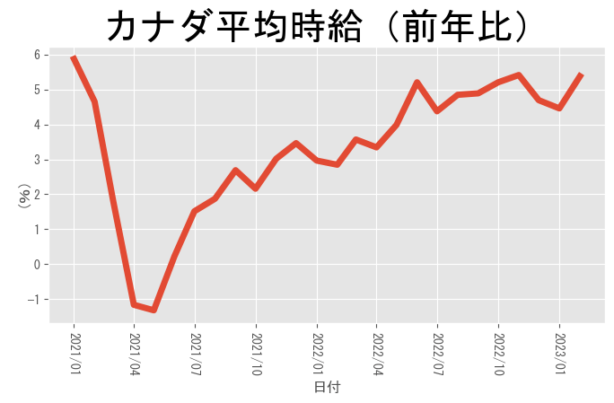 Chart, line chart Description automatically generated