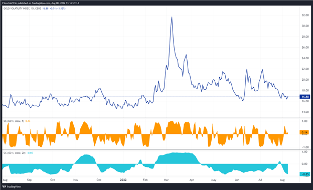 Gold Price Forecast: Holding at Critical Resistance - Levels for XAU/USD