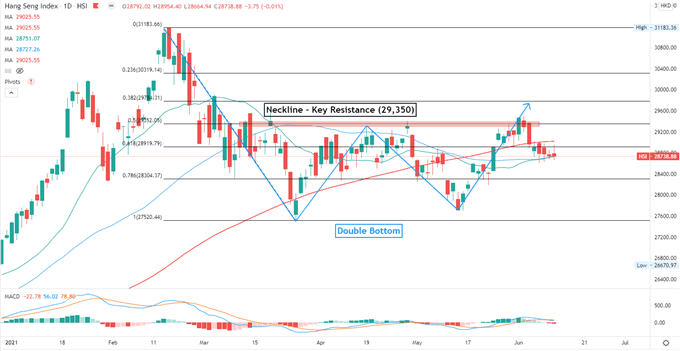 Nasdaq 100 May Lead Hang Seng, ASX 200 Higher as Market Shrugs Off CPI 