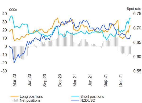 AUS, NZD Price Forecast: Why the Australasian Currencies are Surging Right Now