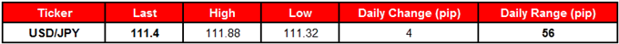 USD/JPY