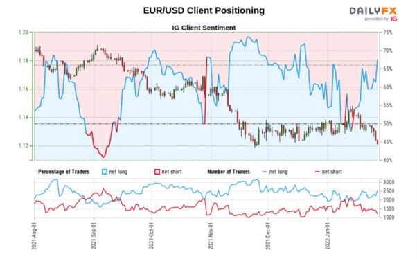 Eurusd Dailyfx Eur Usd Hit After Fed Hawkish Confirmation