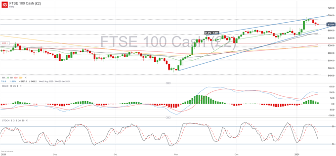 FXNEWS24 |FTSE 100 Stagnates As Traders Search For Steering On ...