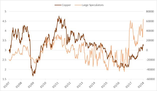 CoT: Euro Speculators Record Long, Curious Position Changes in AUD/USD
