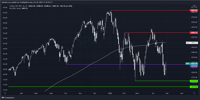 S&P 500 : quels secteurs privilégier en période de stagflation ?