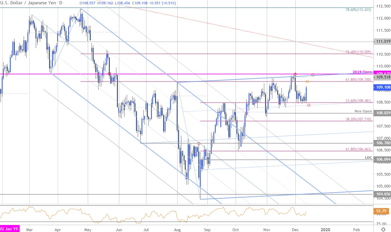 usd to japanese yen