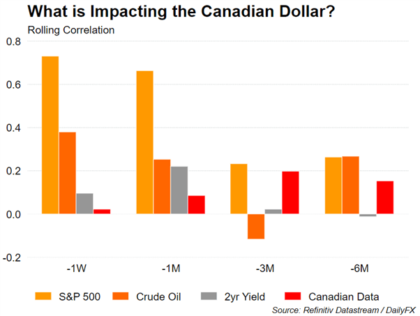 Canadian Dollar Forecast: USD/CAD, EUR/CAD Key Levels to Watch