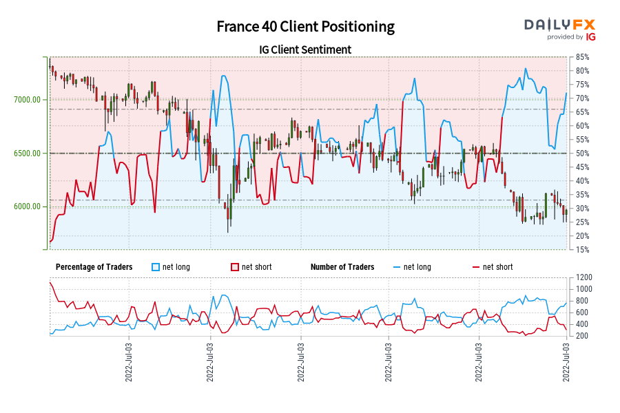 France 40 Client Positioning