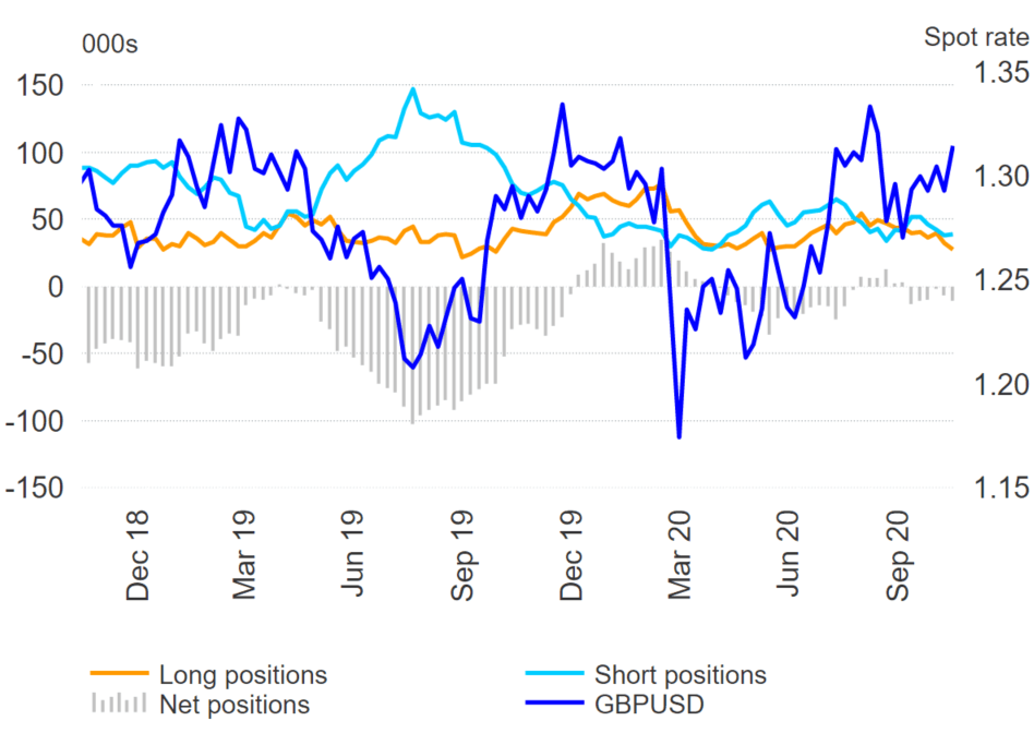 Japanese Yen (JPY) in Demand, GBP Sentiment Weakens COT Report