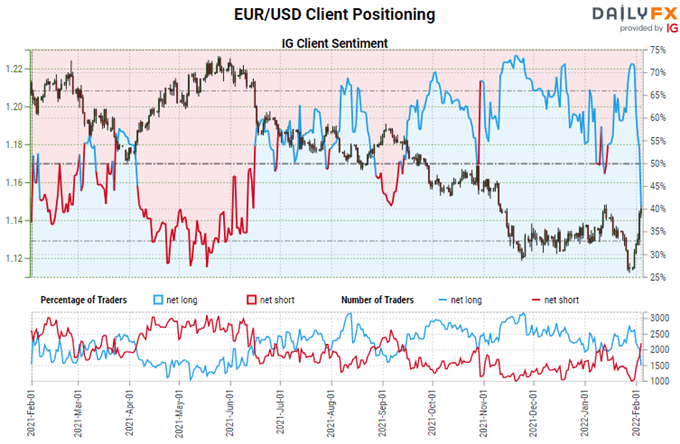 EURUSD Leads as Rate Speculation Dominates, Where are Risk Trends Heading?