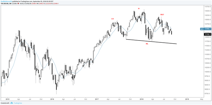 DAX & CAC Technical Outlook Improving (for Shorts)