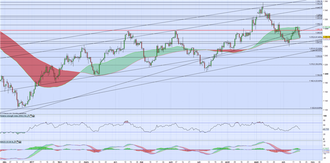 Cours de l’or : entre record du Dow et force du dollar