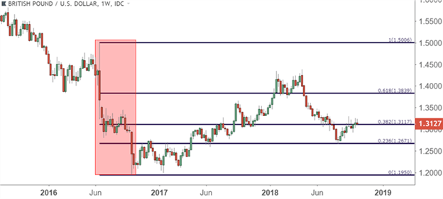 Fibonacci for a Multi-Market Trader’s Approach