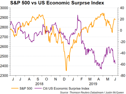 SPX