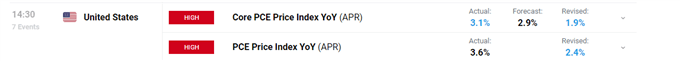 Economic calendar daliyfx