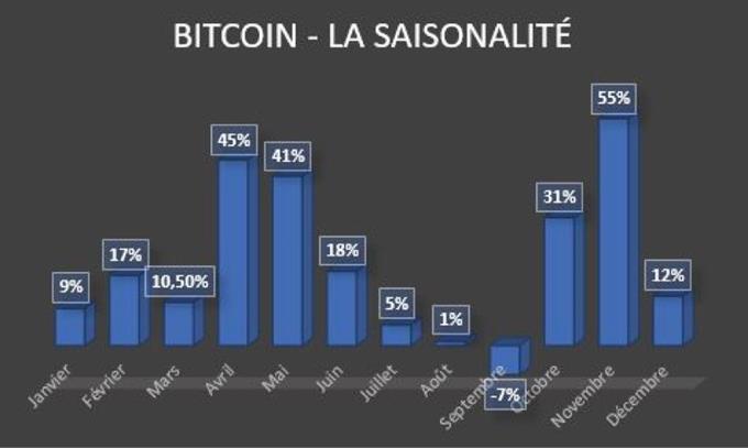 Le Bitcoin (BTC) en route vers de nouveaux records