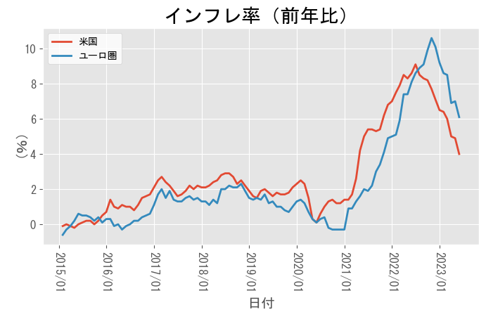A graph with red and blue lines Description automatically generated with low confidence