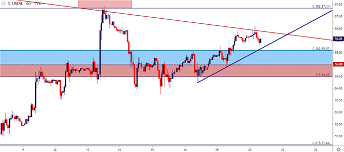 wti crude oil hourly price chart