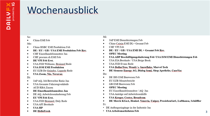 Wochenausblick, Daten Events und Earnings