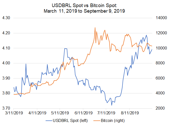 Btc Usd Rate Chart