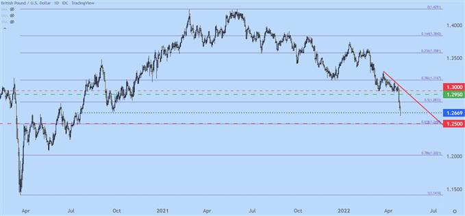 gbpusd daily price chart