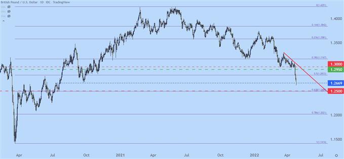 Настройки ценового действия доллара США: EUR/USD, GBP/USD, AUD/USD, USD/JPY