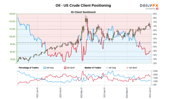 Прогноз по сырой нефти: Brent снижается в преддверии важного заседания ОПЕК