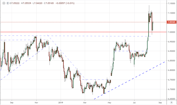 Dow Forecast Links to Recession Fears Bubbling in Bonds and Yield Curve