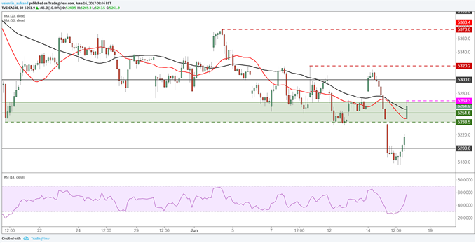 CAC 40 / EUSTX50 : l’appétit pour le risque devrait tirer les indices aujourd’hui