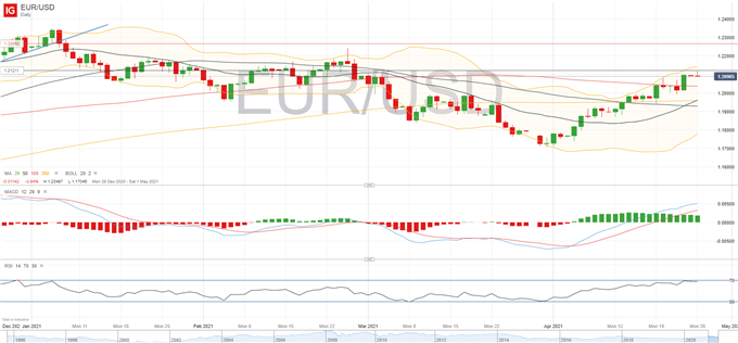 European Morning Forecast: DAX 30 Rally in Question, EUR/USD Swinging Higher
