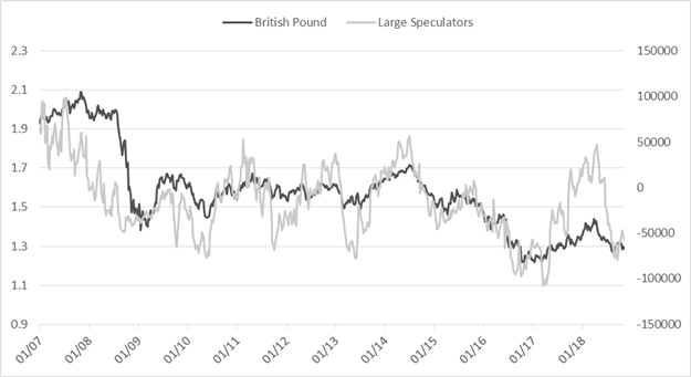 Wöchentliches CoT-Update für USD, Euro, Rohöl und mehr