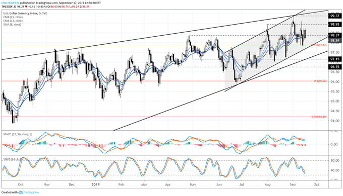 dxy price forecast, dxy technical analysis, dxy price chart, dxy chart, dxy price, usd price forecast, usd technical analysis, usd price chart, usd chart, usd price