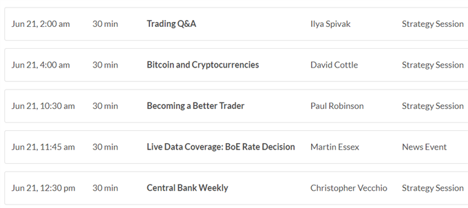 US AM Digest: GBP Surges on Hawkish BoE, EUR Dips as Italy Appoints Eurosceptics