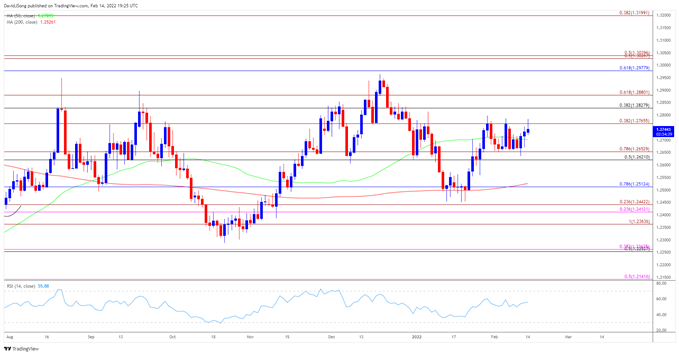 USD/CAD на пороге тестирования месячного максимума в преддверии отчета об индексе потребительских цен Канады