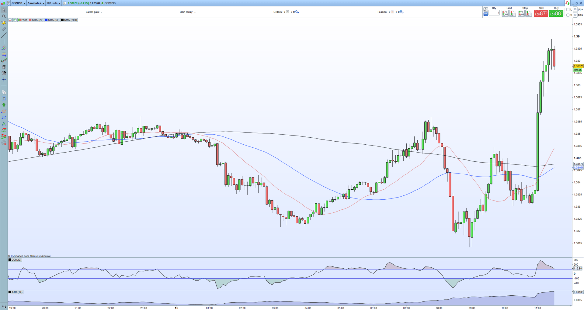 British Pound Outlook: Hawkish Twist By BoE's Saunders Sends Sterling Sharply Higher