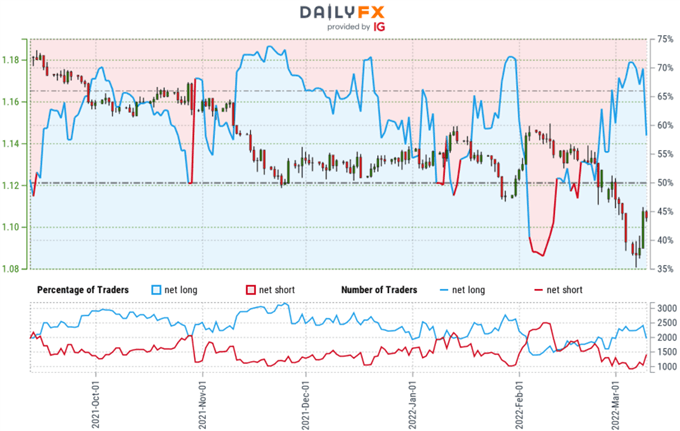 Eurusd Dailyfx Euro Technical Price Outlook Eur Usd Bears Pounce Post Ecb