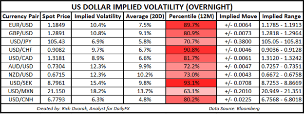 USD Price Outlook US Dollar Implied Volatility Trading Ranges for September 2020 Fed meeting