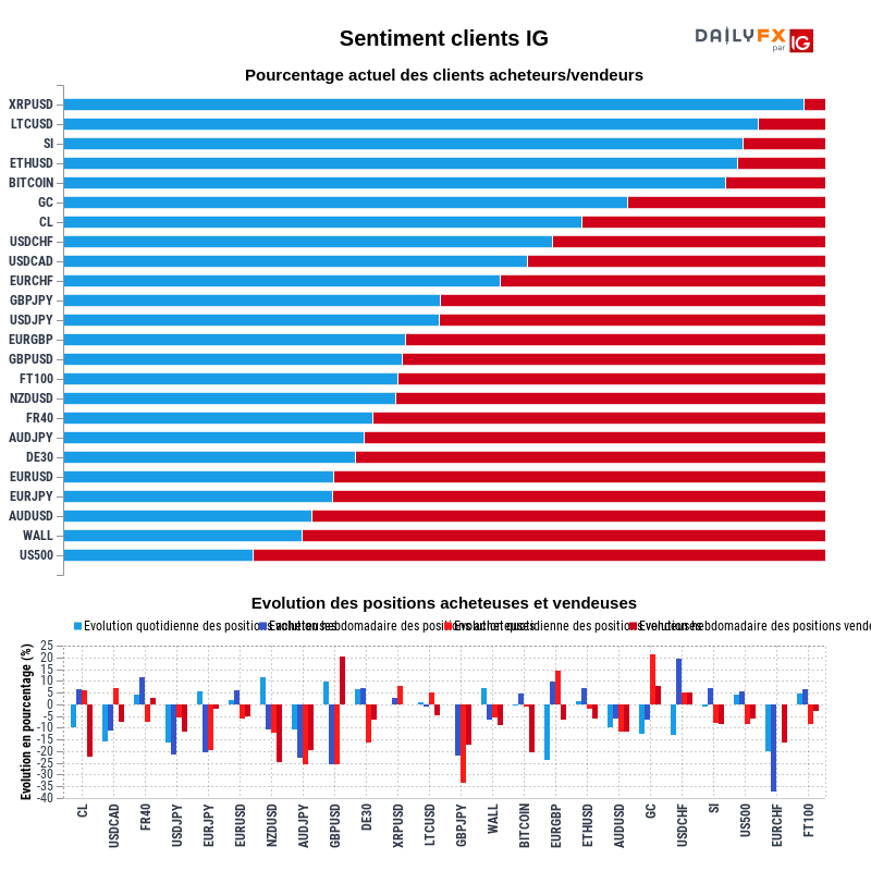 Rapport du Sentiment Clients IG 2020-06-05 12:00
