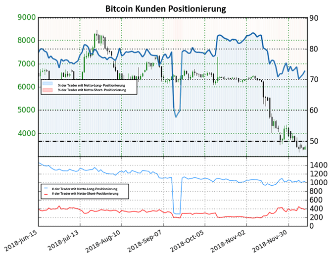 Bitcoin Sentiment