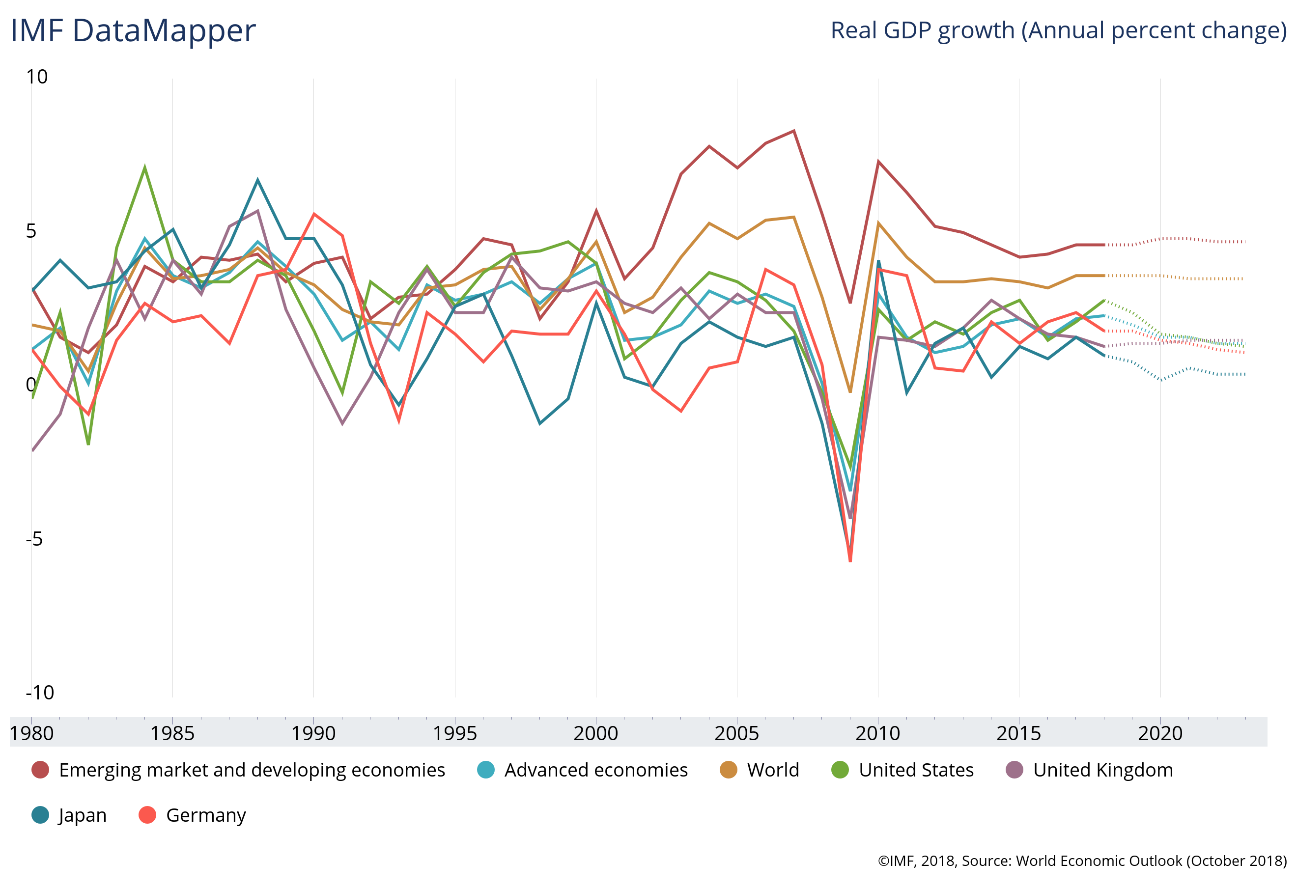 gdp projections helped the stock market