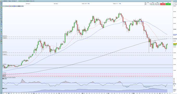Bitcoin (BTC/USD) Rallying Back - Tougher Tests Lie Ahead