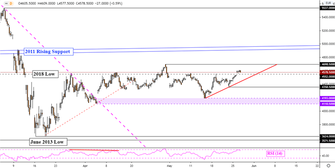 FTSE 100, S&P 500, CAC 40 Forecasts: Analyzing Signals in Positioning