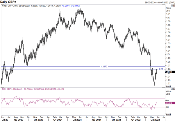 British Pound (GBP) Forecast: GBP/USD Risks Remain Lower