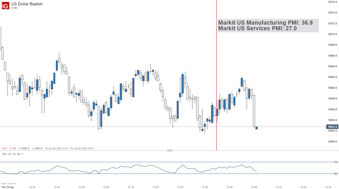 US Dollar Basket