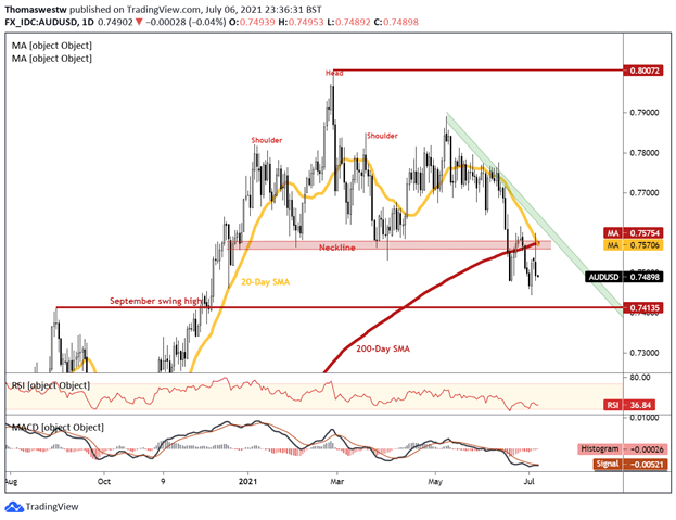 audusd 