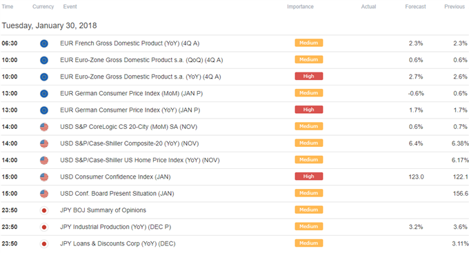 DailyFX Calendar