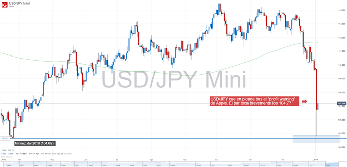 Flash crash USDJPY