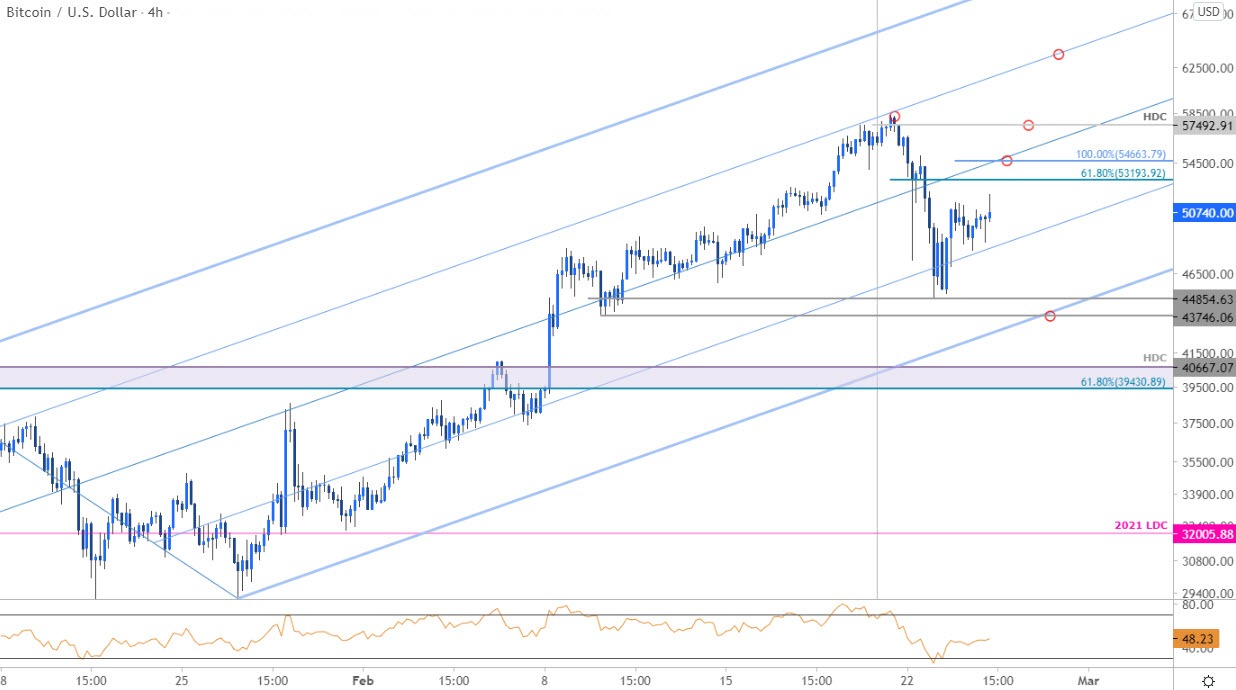 trade btc back to usd