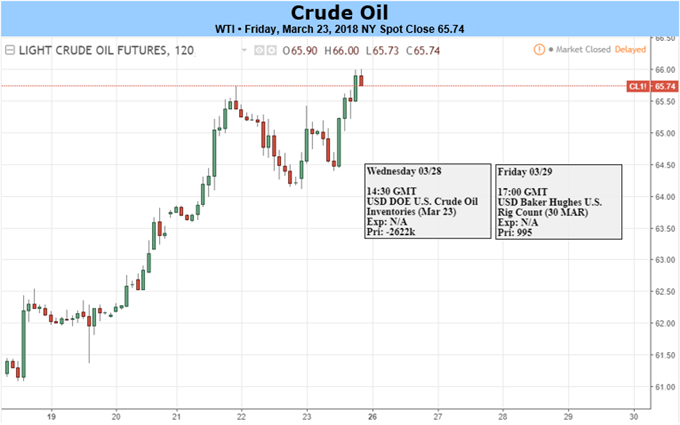 Oil Bulls Back in a Big Way as Prices Thrust Towards Three-Year Highs